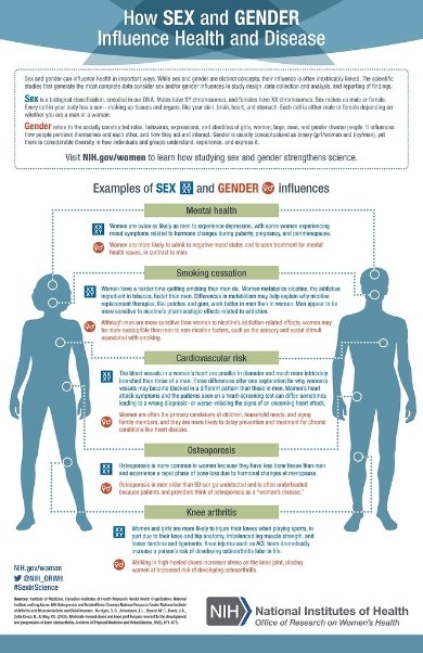 Gender influence on sex and health